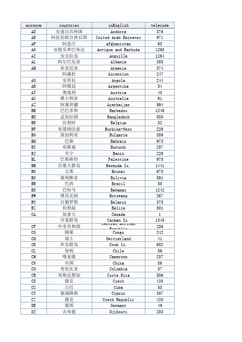 世界国家名字中英文缩写