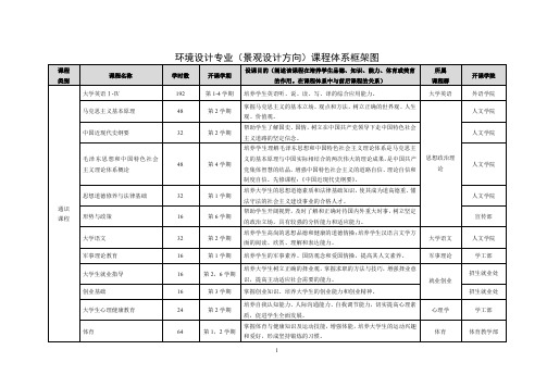 环境设计专业(景观设计方向)课程体系框架图