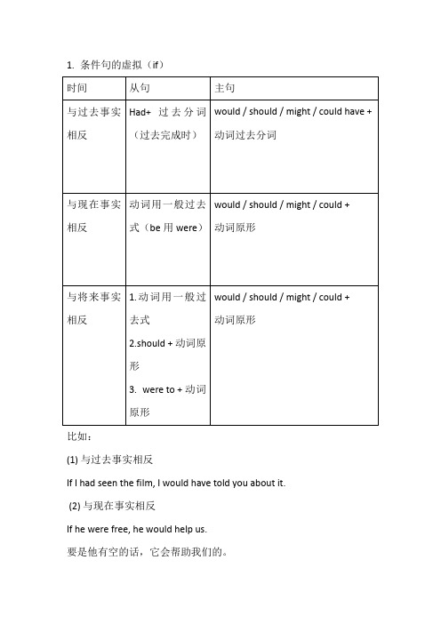 专四常见虚拟总结