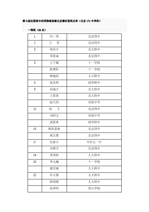 第七届全国高中应用物理竞赛北京赛区获奖名单