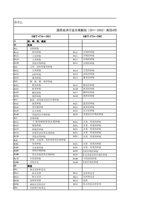 国民经济行业分类新旧(2011-2002)类目对照表