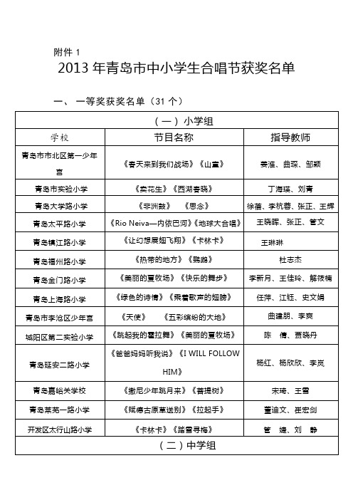 关于公布青岛市第二十二届中小学艺术节