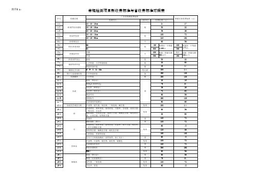 空气环境常规检测项目收费标准