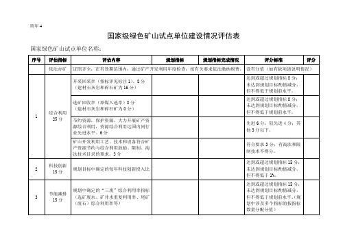 绿色矿山验收评估表