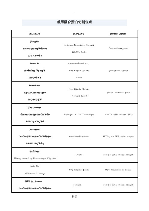 常用蛋白酶切割位点