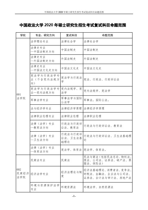 中国政法大学2020年硕士研究生招生考试复试科目命题范围