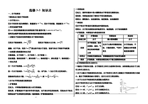 选修3-3 -知识点 汇总