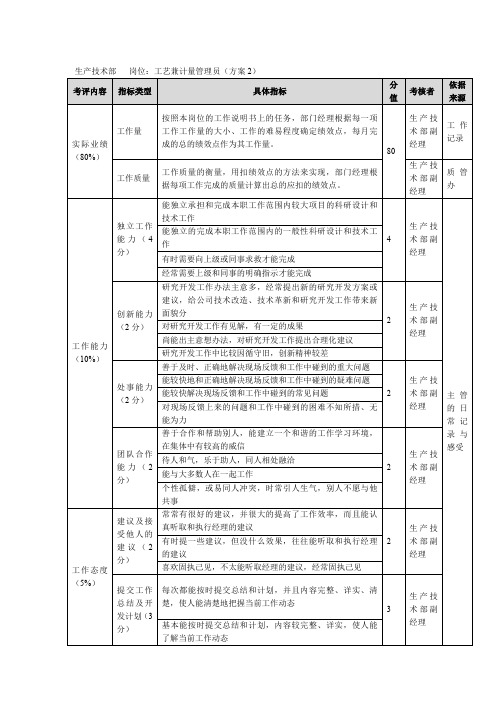 方圆公司生产技术部工艺兼计量管理员方案