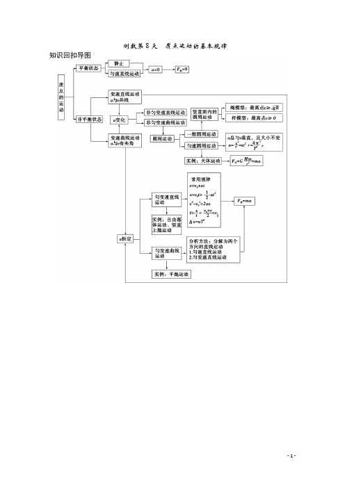 高考物理三轮回扣(倒数第8天)质点运动的基本规律(,含解析)