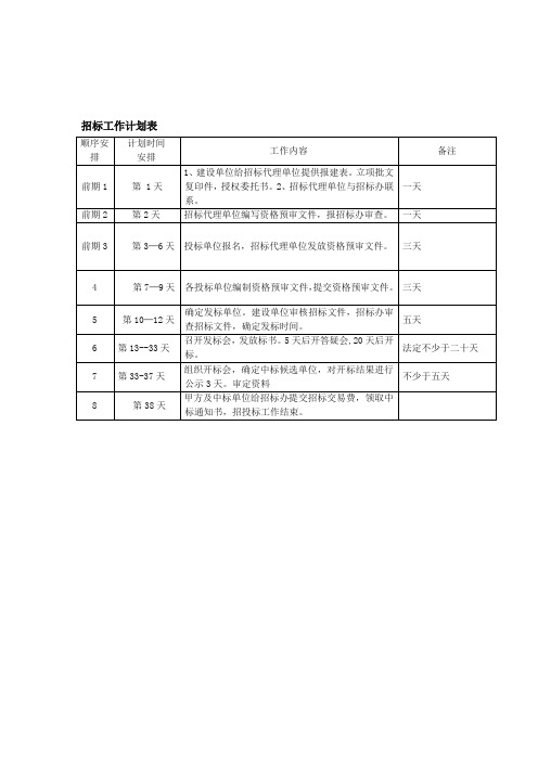 招标工作计划表