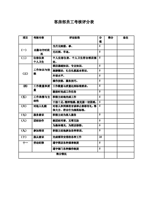 客房部员工考核评分表