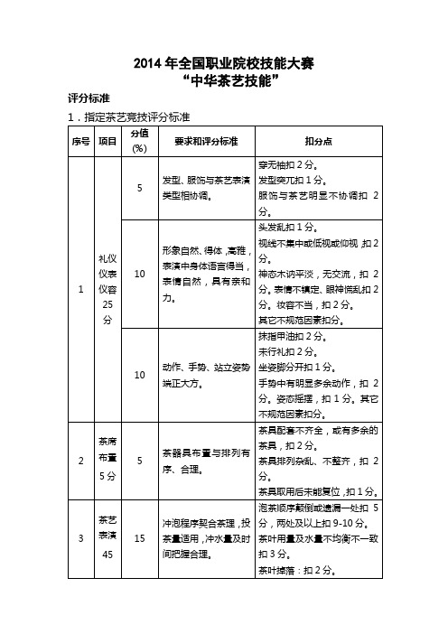 2014年全国职业院校技能大赛“中华茶艺技能”评分标准(58.G-079.高职)