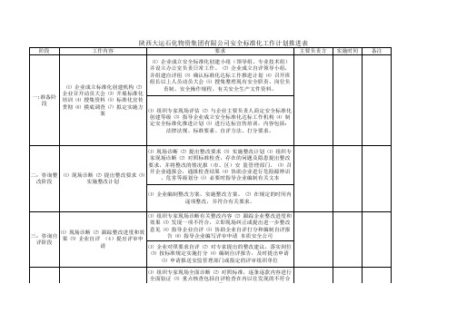 安全标准化工作计划推进表