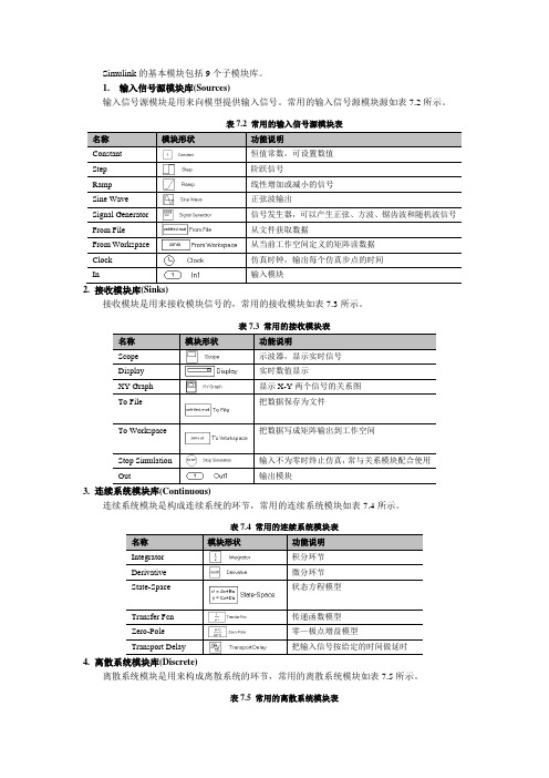 simulink模块简介