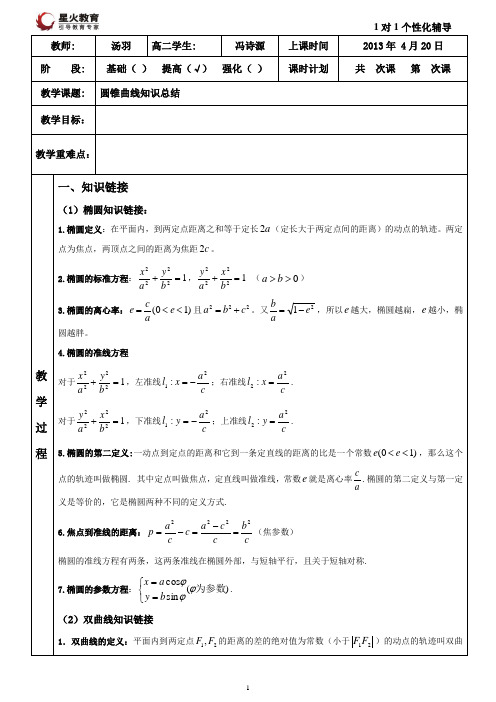 圆锥曲线知识总结