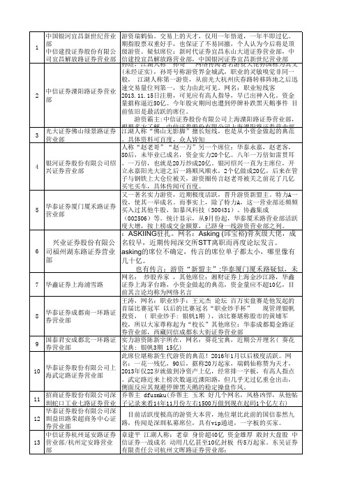 2016最新常见龙虎榜营业部_操作风格