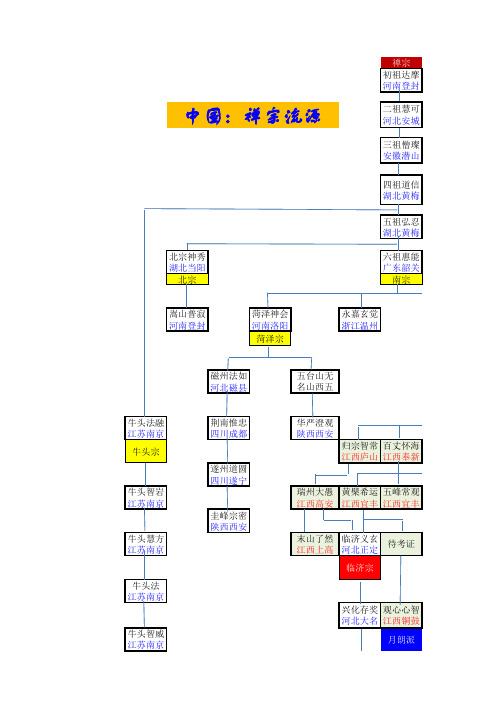 禅宗祖庭分布(20191221)