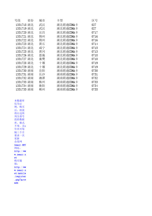 联通133号段手机号码归属地查询众易网xeasynet