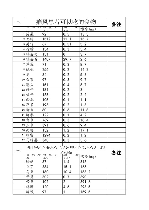 食物中嘌呤含量一览表