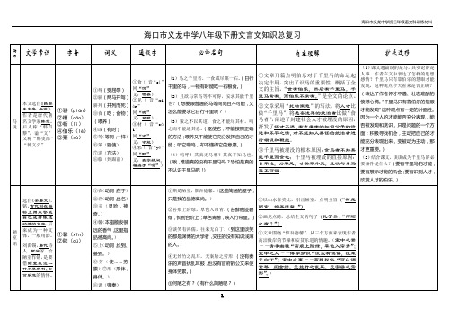 八年级下册文言文知识总复习