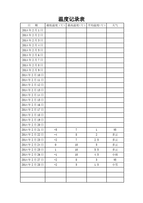 2014年温度记录表