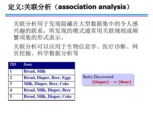 关联分析基本概念与算法ppt课件