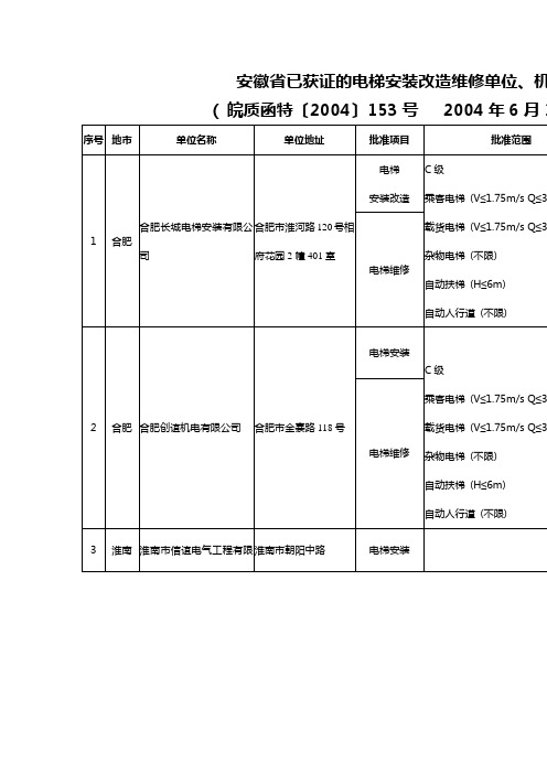 安徽省已获证的电梯安装改造维修单位.机构名单
