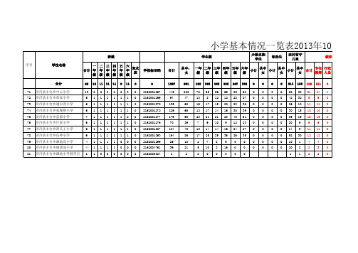 全县学校基本情况一览表2013事业年报数