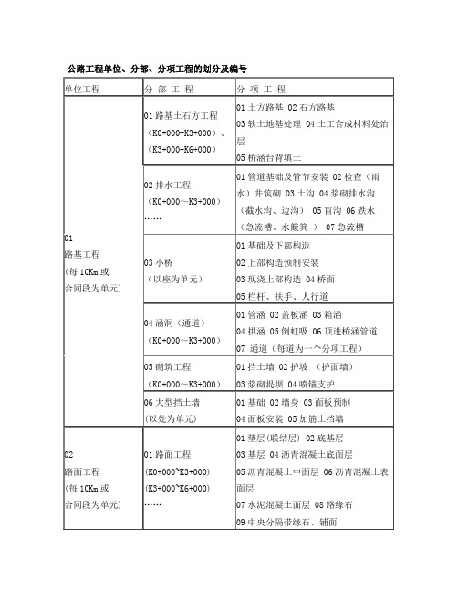 公路工程单位、分部、分项工程的划分及编号