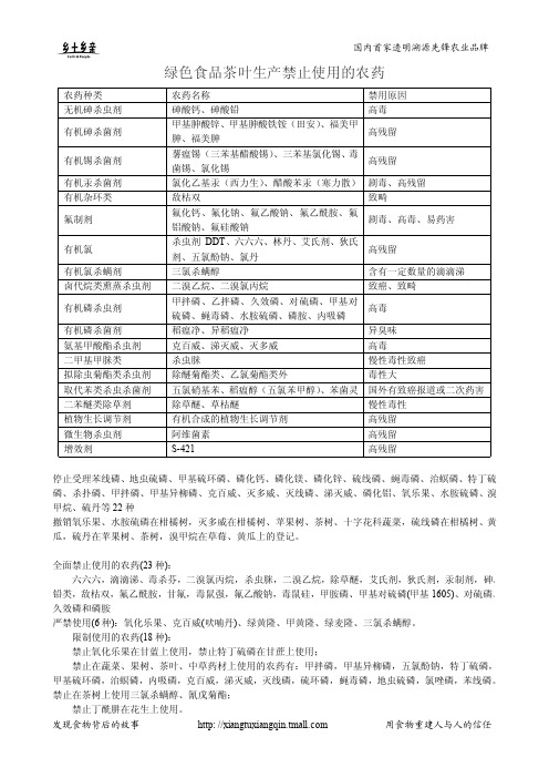 茶叶禁用农药清单