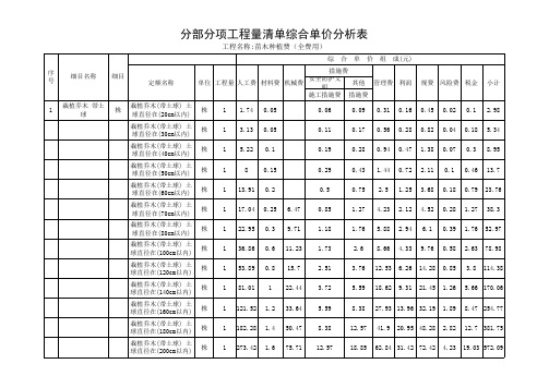 苗木种植费用(全费用)