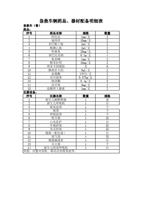 急救车辆药品设备