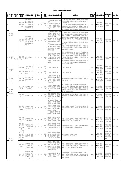 GJB9001C风险和机遇评估分析表