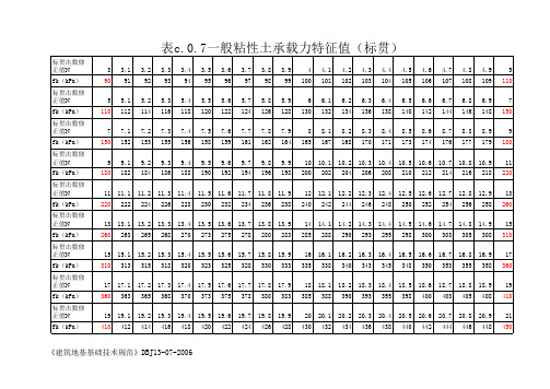 表c.0.7一般粘性土承载力特征值(标贯)