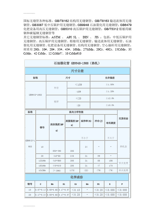 (整理)各种钢管分析