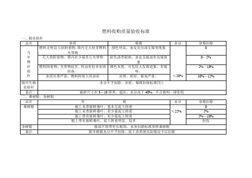 生物质电厂燃料收购质量验收标准