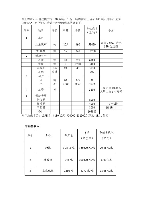 镍成本分析——精选推荐