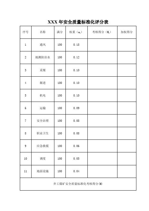 XXX年安全质量标准化评分表