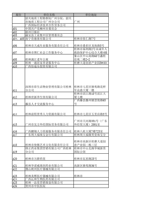 2014届毕业生第二次就业双选会参会单位