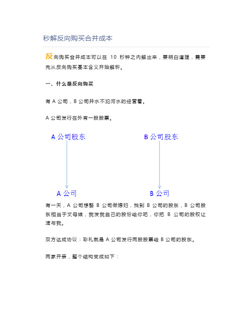 会计师考试-秒解反向购买合并成本