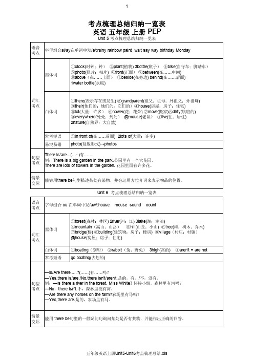 五年级英语上册Unit5-Unit6考点梳理总结