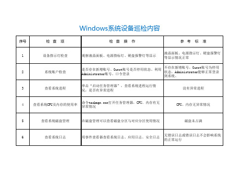 windows系统设备巡检内容