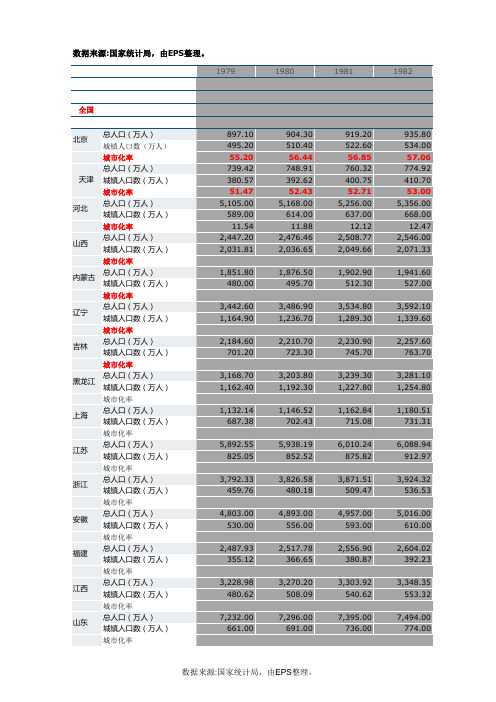 1979-2015 城市化率OK