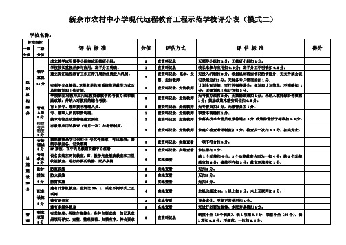 新余市农村中小学现代远程教育工程示范学校评分表(模式二)