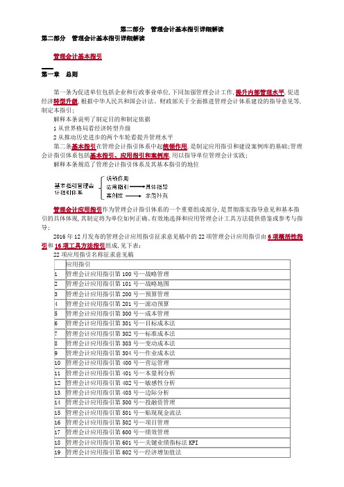 管理会计基本指引详细解读