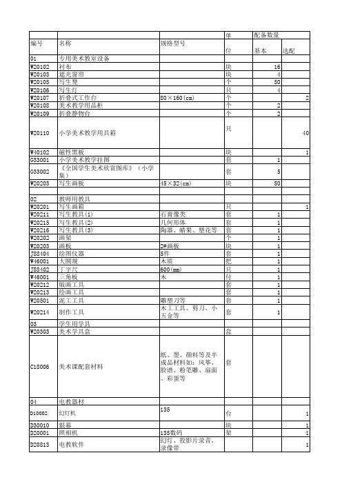 河北小学教学仪器配备标准(各学科带价格2011版)