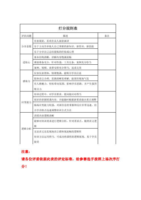 PPT比赛评分规则表