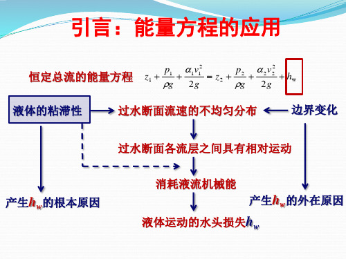 903水力学土木水利水利工程水头损失 