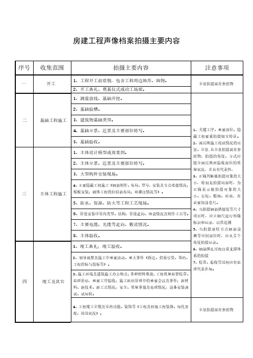 房建工程声像档案拍摄主要内容