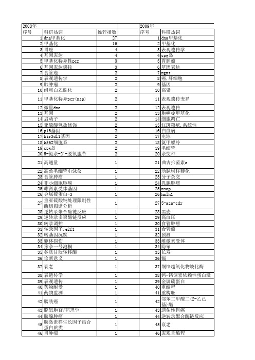 【国家自然科学基金】_dna methylation_期刊发文热词逐年推荐_20140801